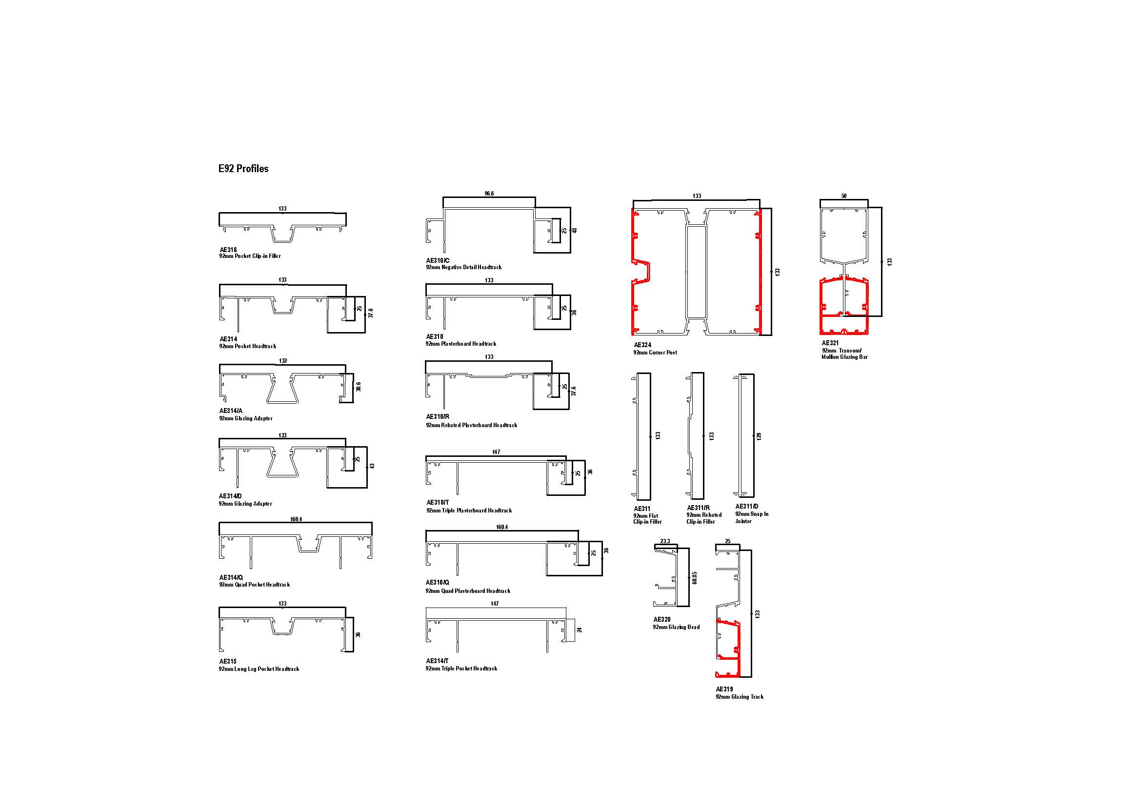 E92-02 Profiles